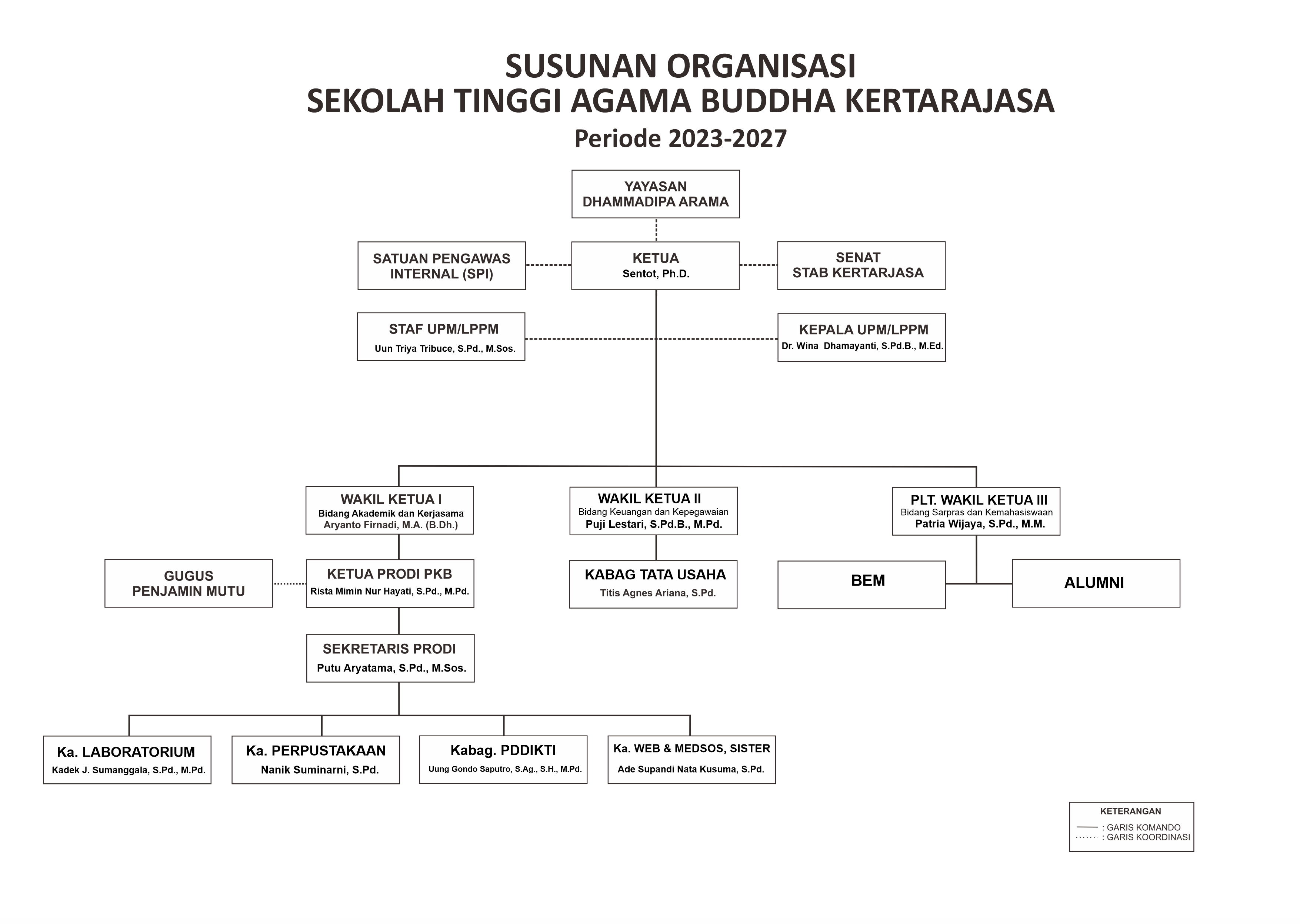 organisasi